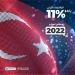 الاقتصاد التركي ينمو 11 بالمئة مطلع العام 2022 
