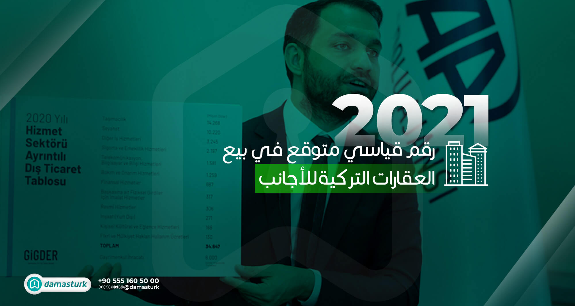 رقم قياسي متوقع في العام 2021 في بيع العقارات التركية للأجانب